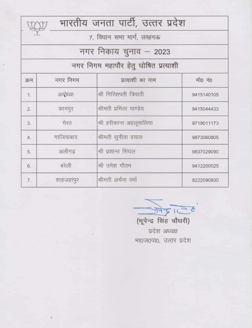 भाजपा ने अपने प्रत्याशियों की जारी की सूची 